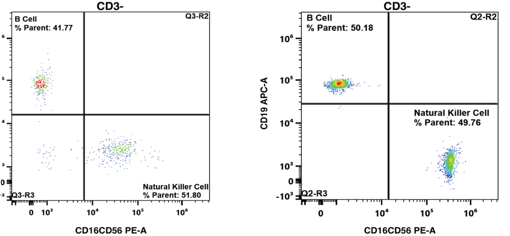 TruCytes™ TBNK Flow Cytometry Synthetic Cells match the biochemical profile and optical properties of any target cell population